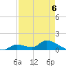 Long Point tide chart for Wednesday, May 6, 2026