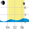 Long Point tide chart for Saturday, May 9, 2026