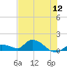 Long Point tide chart for Friday, June 12, 2026