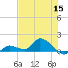 Long Point tide chart for Monday, June 15, 2026