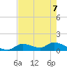 Long Point tide chart for Sunday, June 7, 2026