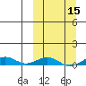 Tin City tide chart for Monday, March 15, 2021