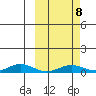 Tin City tide chart for Monday, March 8, 2021