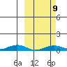 Tin City tide chart for Tuesday, March 9, 2021