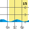 Tin City tide chart for Thursday, April 15, 2021