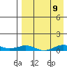 Tin City tide chart for Friday, April 9, 2021
