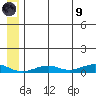 Tin City tide chart for Friday, July 9, 2021