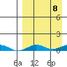 Tin City tide chart for Wednesday, September 8, 2021