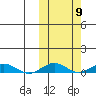 Tin City tide chart for Saturday, October 9, 2021