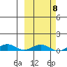 Tin City tide chart for Tuesday, March 8, 2022