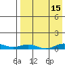 Tin City tide chart for Friday, April 15, 2022