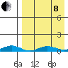 Tin City tide chart for Friday, April 8, 2022