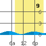 Tin City tide chart for Saturday, April 9, 2022