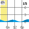 Tin City tide chart for Sunday, May 15, 2022