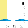 Tin City tide chart for Monday, May 9, 2022