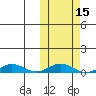 Tin City tide chart for Saturday, October 15, 2022
