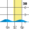 Tin City tide chart for Monday, January 30, 2023
