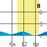 Tin City tide chart for Wednesday, March 8, 2023