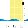 Tin City tide chart for Thursday, March 9, 2023