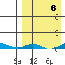 Tin City tide chart for Thursday, April 6, 2023