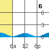 Tin City tide chart for Saturday, May 6, 2023