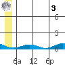 Tin City tide chart for Saturday, June 3, 2023