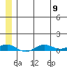 Tin City tide chart for Friday, June 9, 2023