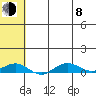 Tin City tide chart for Tuesday, August 8, 2023
