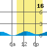 Tin City tide chart for Saturday, September 16, 2023
