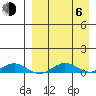 Tin City tide chart for Wednesday, September 6, 2023