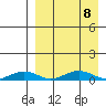 Tin City tide chart for Friday, September 8, 2023
