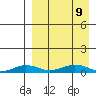 Tin City tide chart for Saturday, September 9, 2023