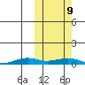 Tin City tide chart for Monday, October 9, 2023