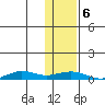Tin City tide chart for Monday, November 6, 2023