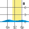 Tin City tide chart for Wednesday, November 8, 2023