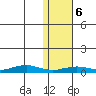 Tin City tide chart for Tuesday, February 6, 2024