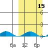Tin City tide chart for Friday, March 15, 2024