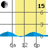 Tin City tide chart for Monday, April 15, 2024