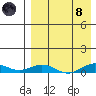 Tin City tide chart for Monday, April 8, 2024