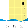 Tin City tide chart for Tuesday, April 9, 2024
