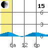 Tin City tide chart for Wednesday, May 15, 2024