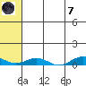 Tin City tide chart for Tuesday, May 7, 2024