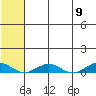 Tin City tide chart for Thursday, May 9, 2024