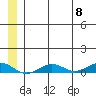 Tin City tide chart for Saturday, June 8, 2024