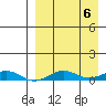 Tin City tide chart for Friday, September 6, 2024