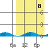 Tin City tide chart for Sunday, September 8, 2024