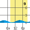 Tin City tide chart for Monday, September 9, 2024