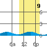 Tin City tide chart for Wednesday, October 9, 2024