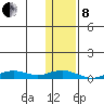 Tin City tide chart for Friday, November 8, 2024