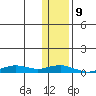 Tin City tide chart for Saturday, November 9, 2024